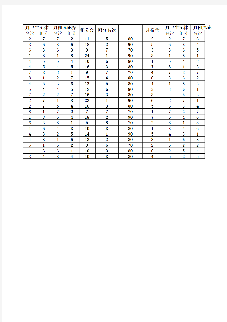 学校班级评比量化积分表