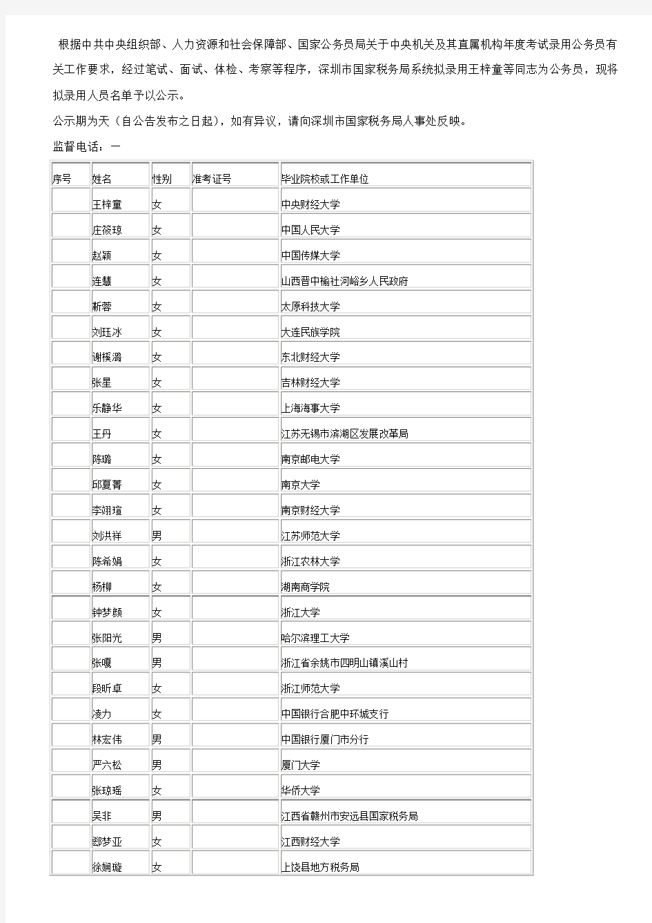 深圳市国家税务局系统2014年拟录用公务员公示