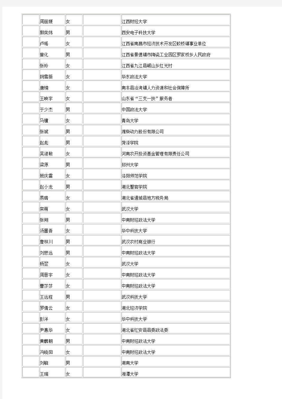 深圳市国家税务局系统2014年拟录用公务员公示