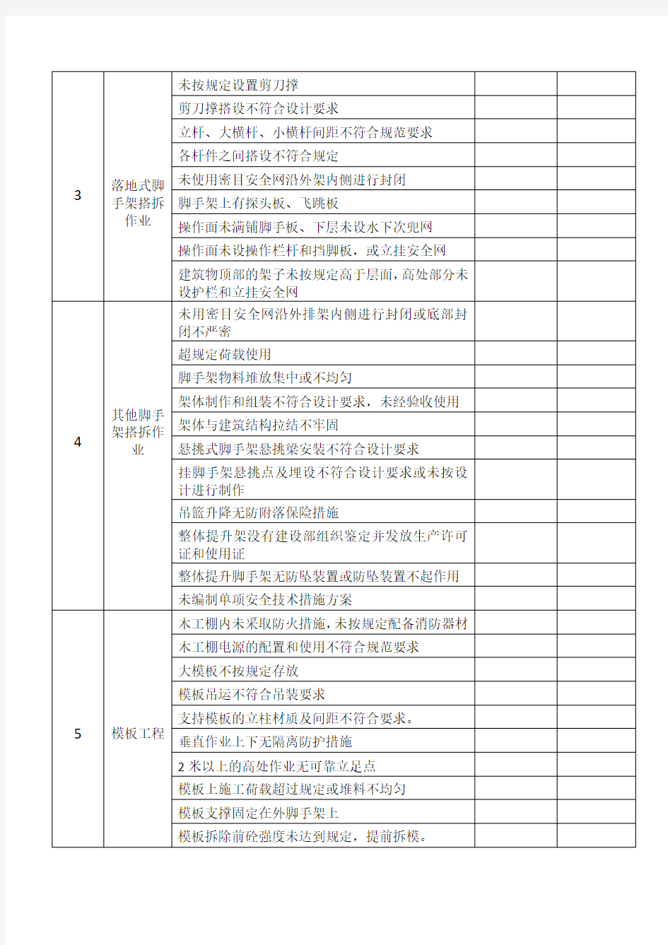 重大危险源检查记录表