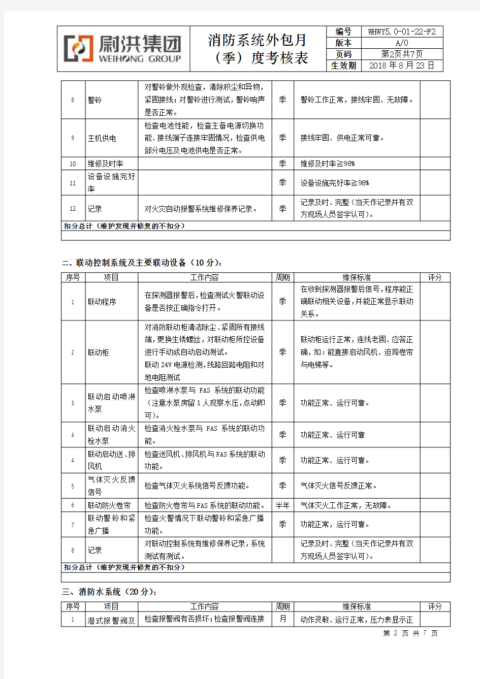 消防系统外包维保考核评分标准