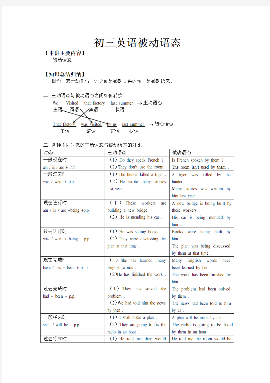 初三英语被动语态知识精讲