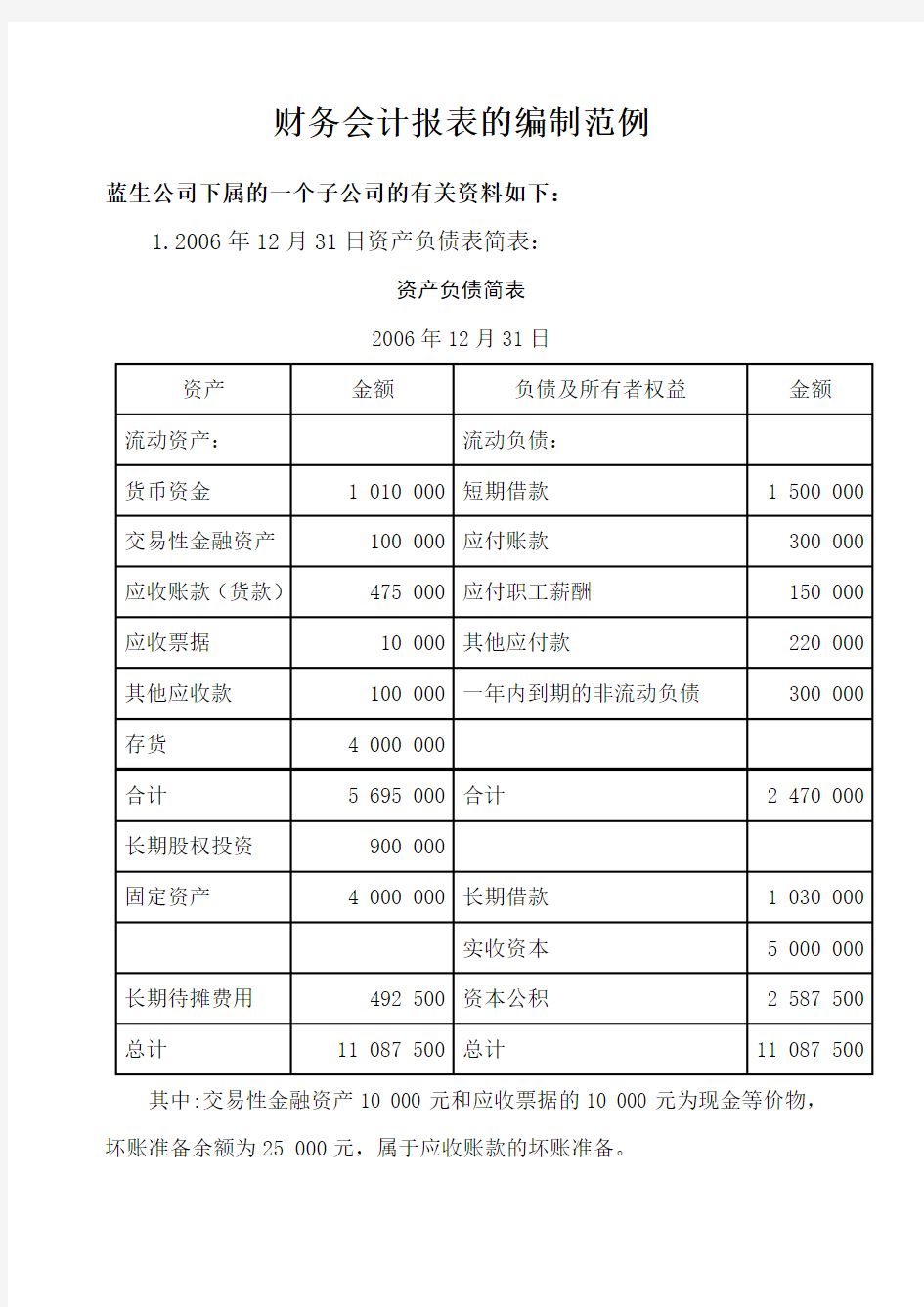 财务会计报表的编制范例