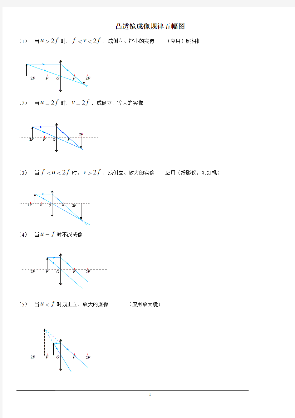 3_凸透镜成像规律五幅图=====