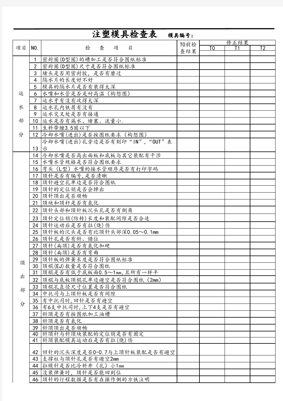 注塑模具检查表