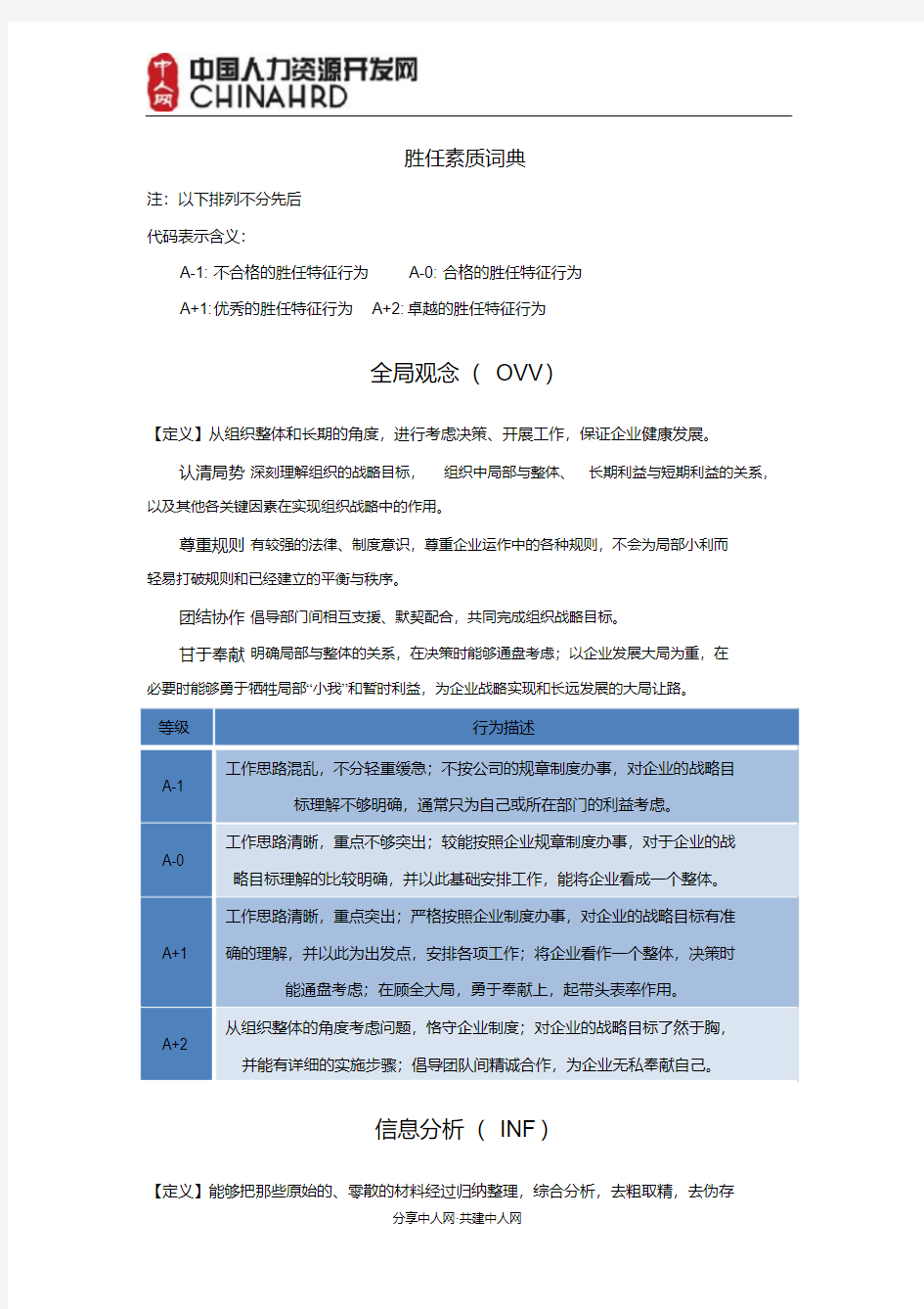 史上最新最全胜任力素质能力辞典(素质能力库)