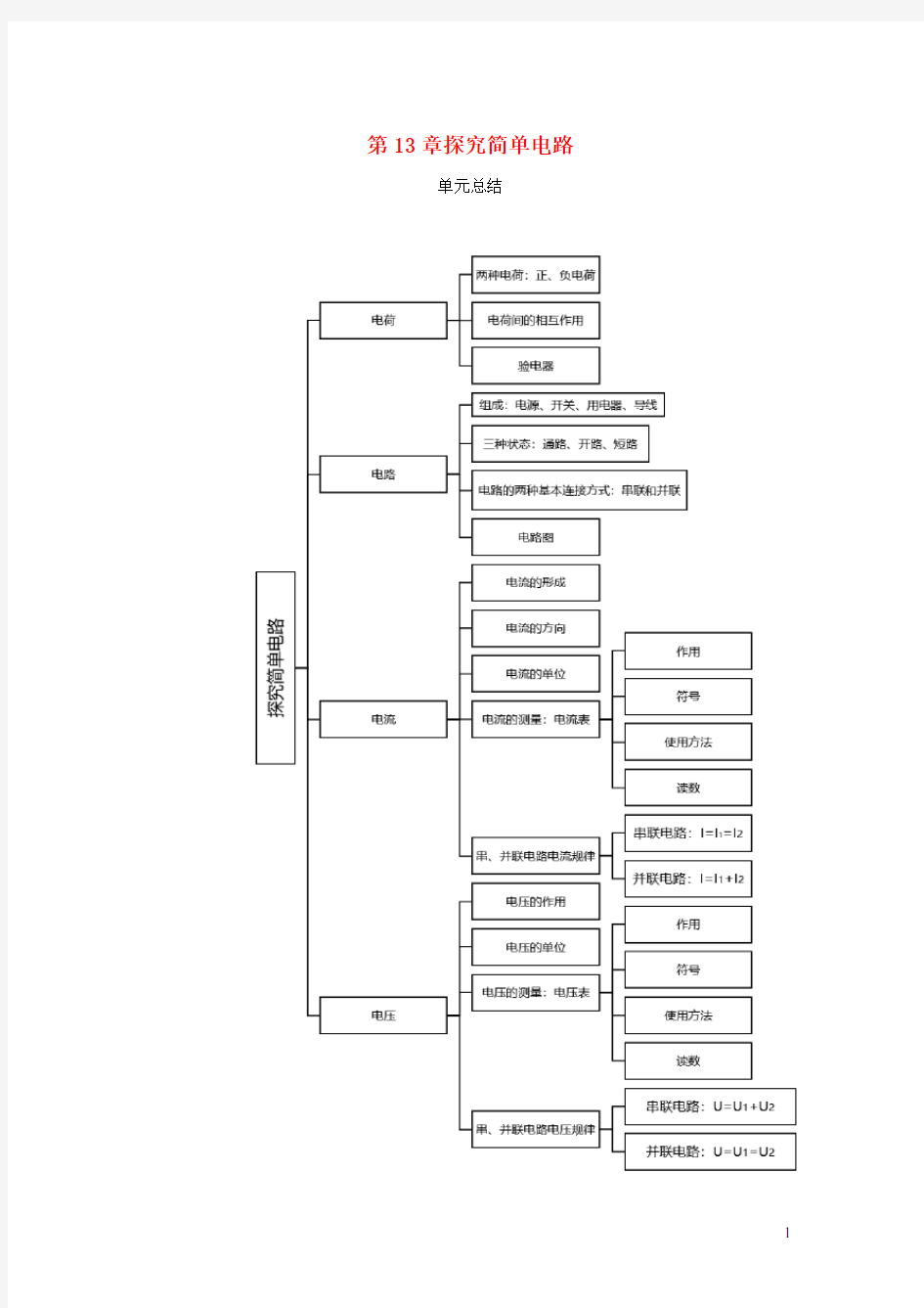 九年级物理上册第13章探究简单电路单元总结含解析新版粤教沪版
