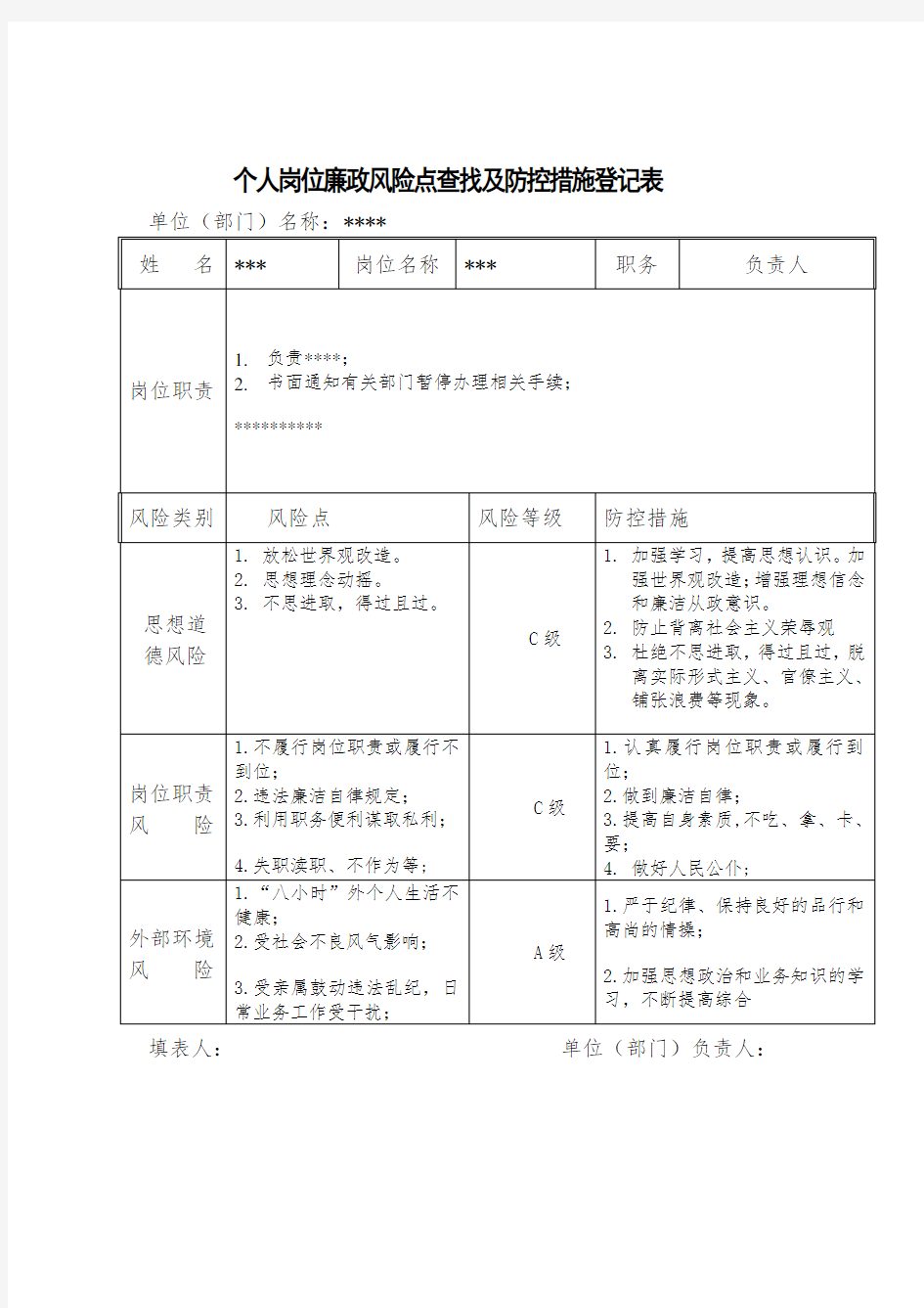 岗位(个人)廉政风险点查找表