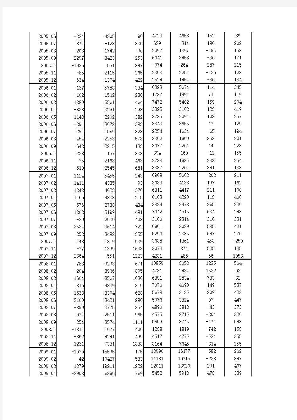 社会融资规模分数据