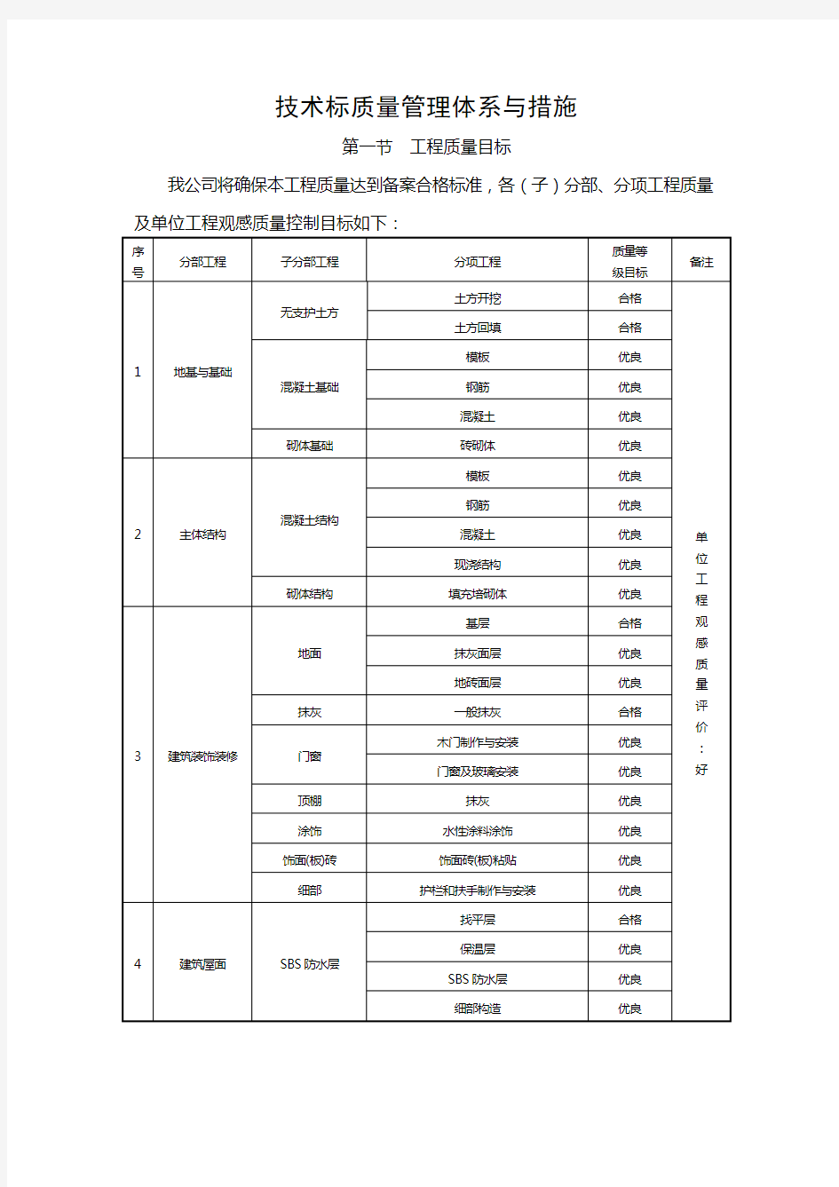 技术标质量管理体系与措施