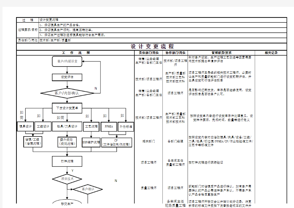 设计变更流程