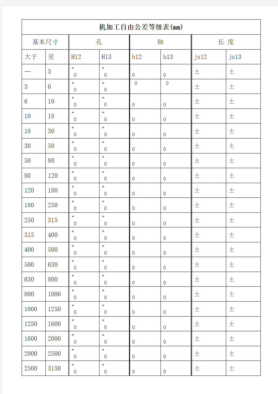 机加工自由公差表