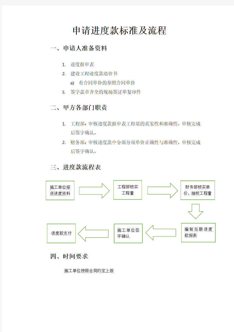 进度款流程