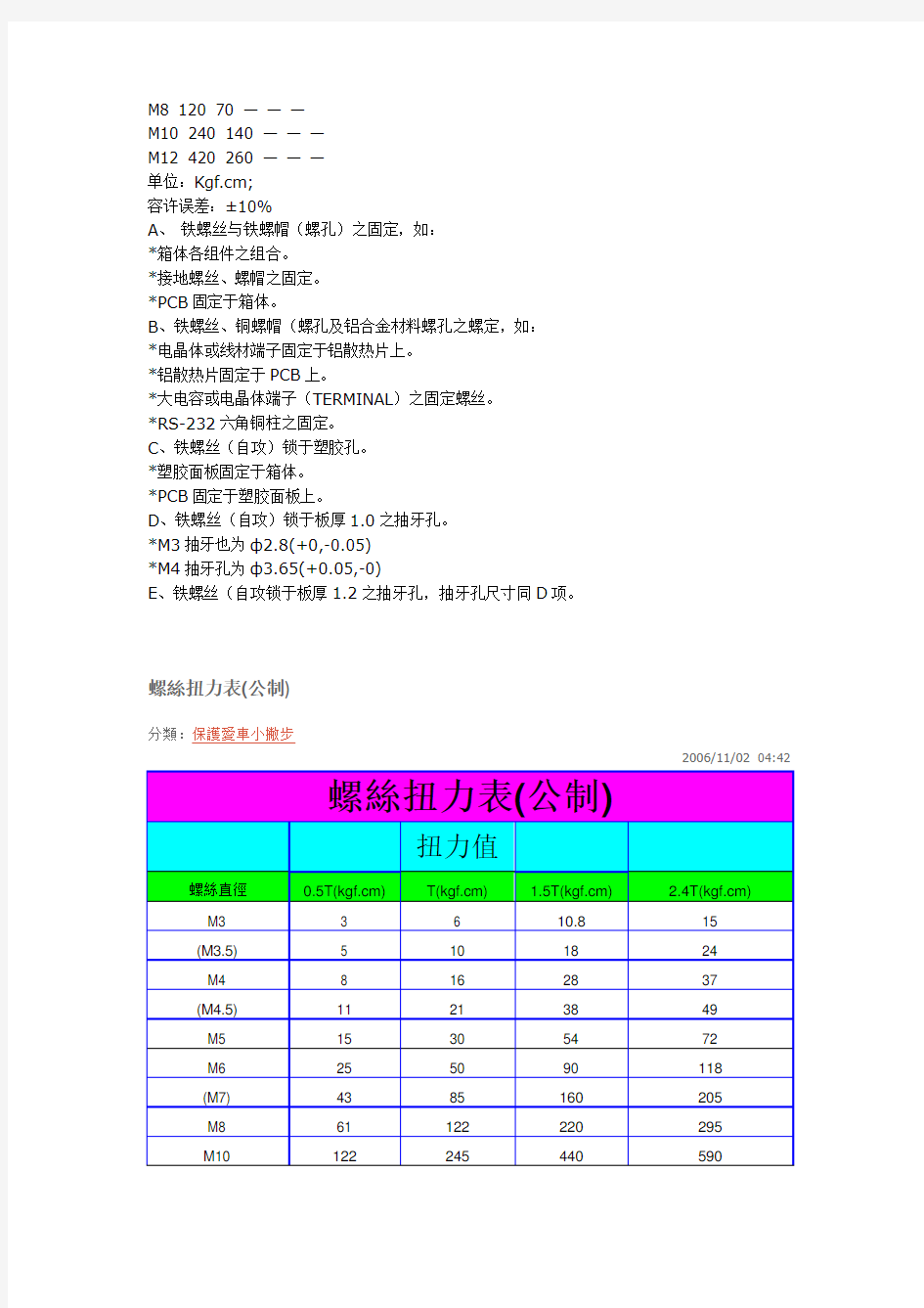 螺丝扭力标准