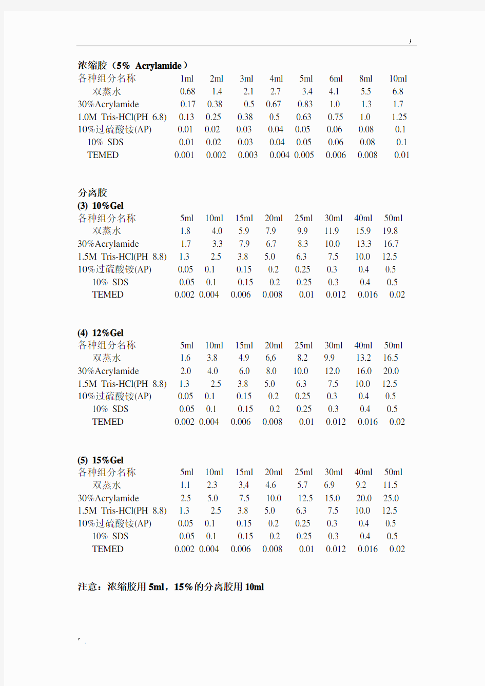 SDS-PAGE凝胶配方表