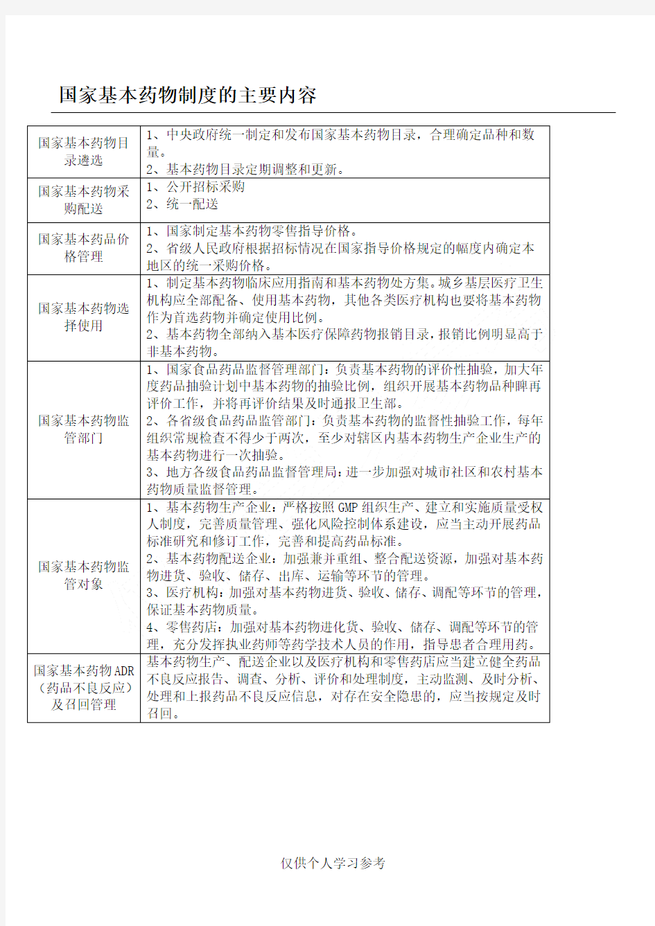 国家基本药物制度的主要内容--归纳