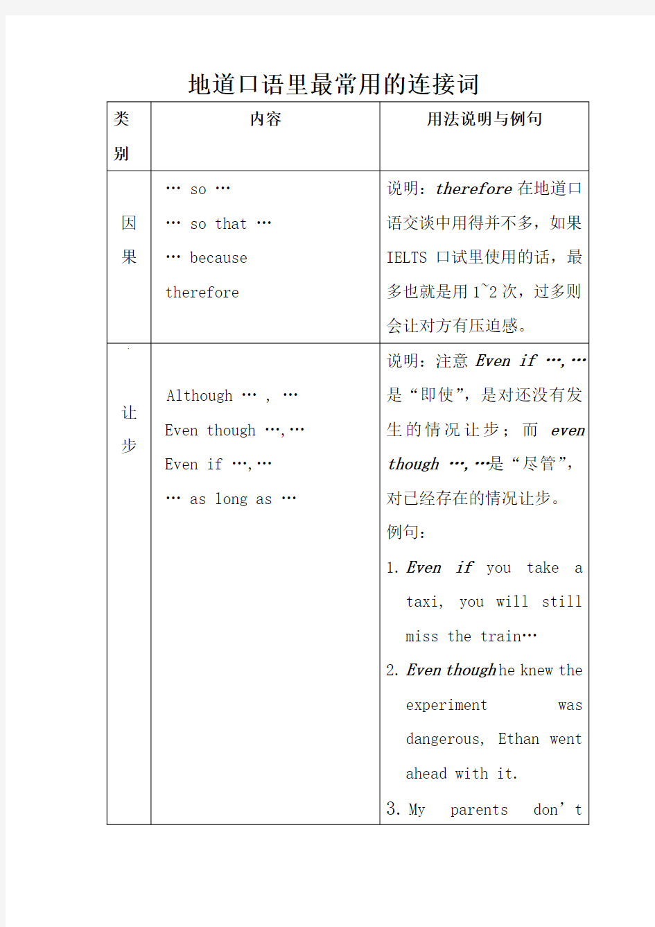 地道口语里最常用的连接词