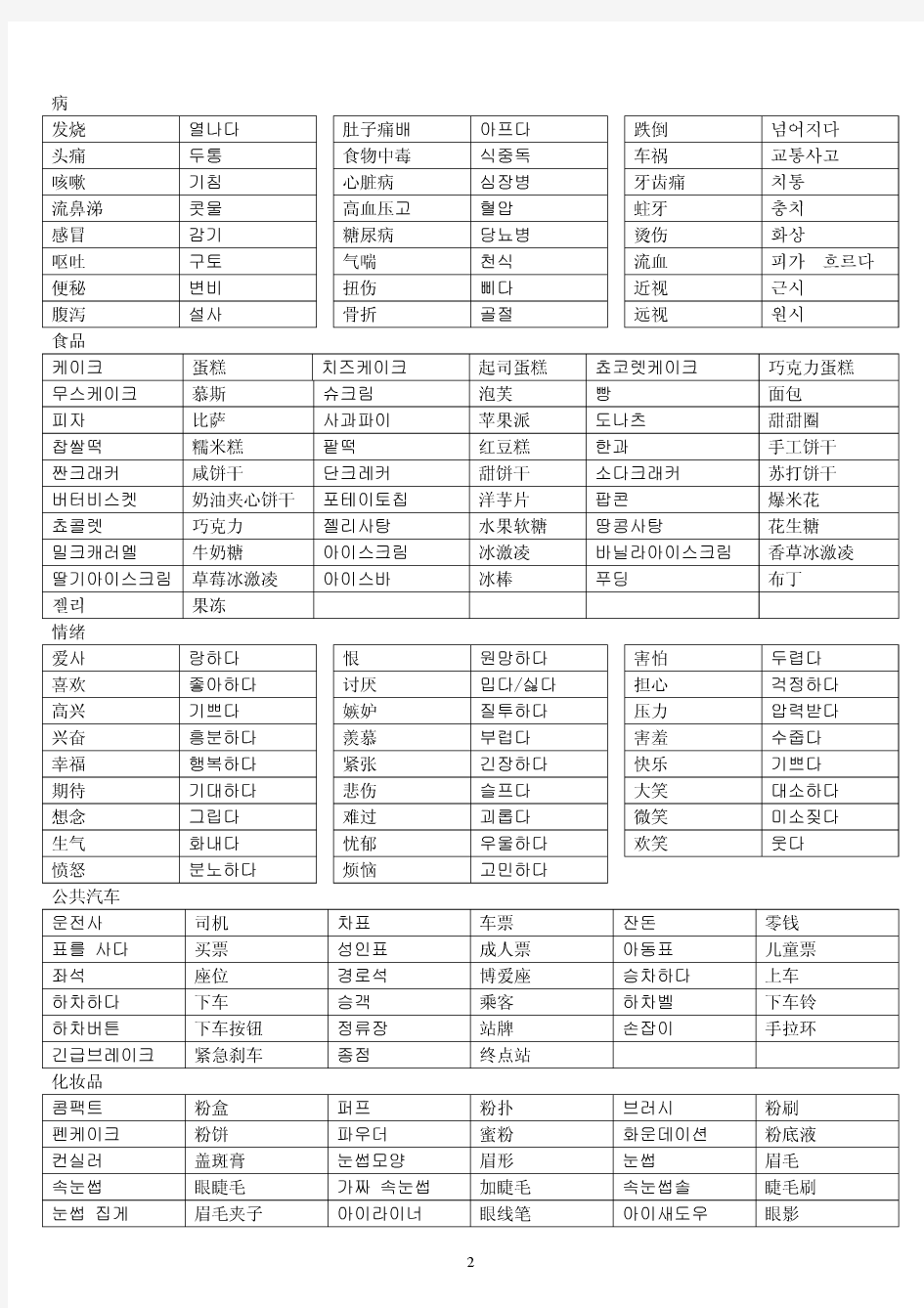 最常用韩语分类单词7000.pdf