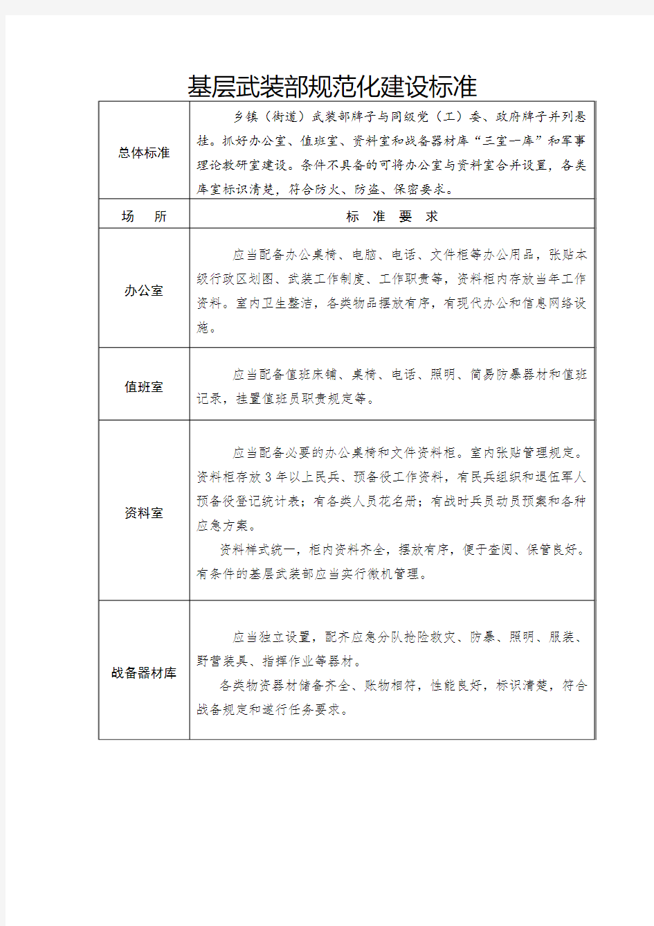 基层武装部规范化建设标准