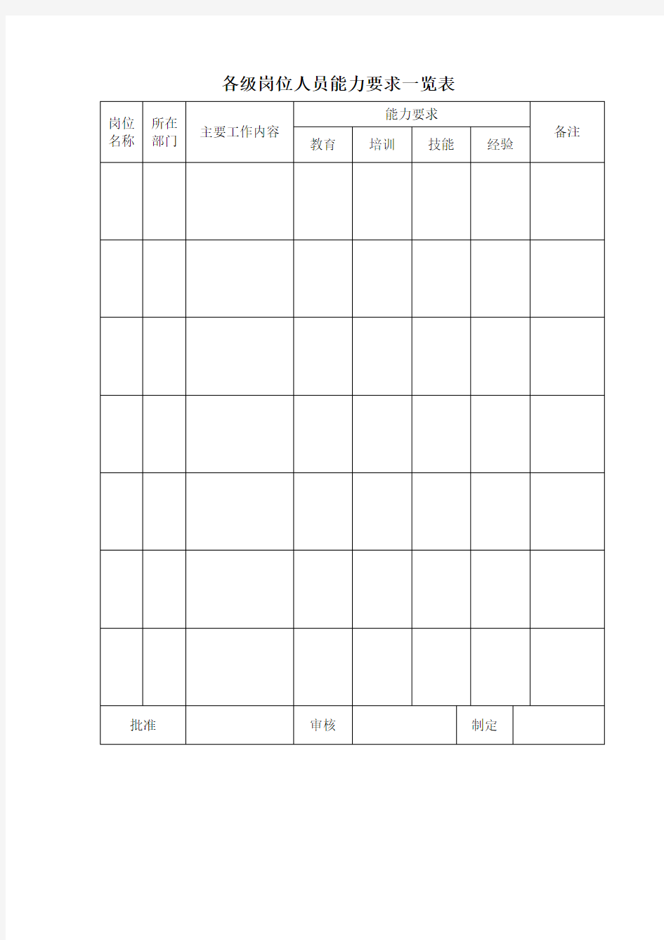 各级岗位人员能力要求一览表