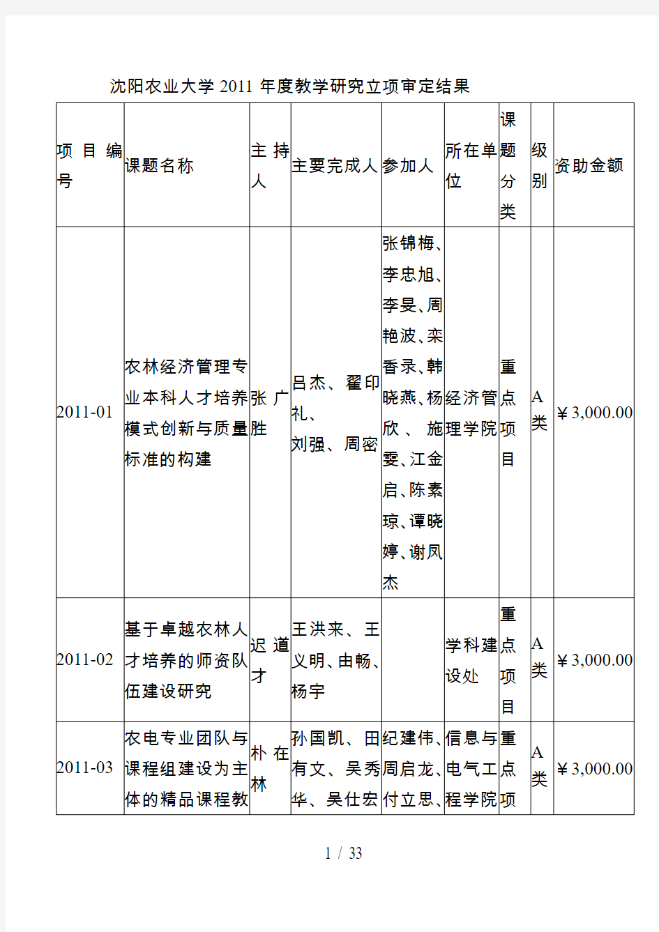 沈阳农业大学年度教学研究立项审定结果