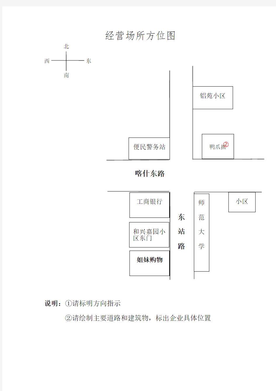 经营场所方位图示,设备示意图,操作流程图最全版本