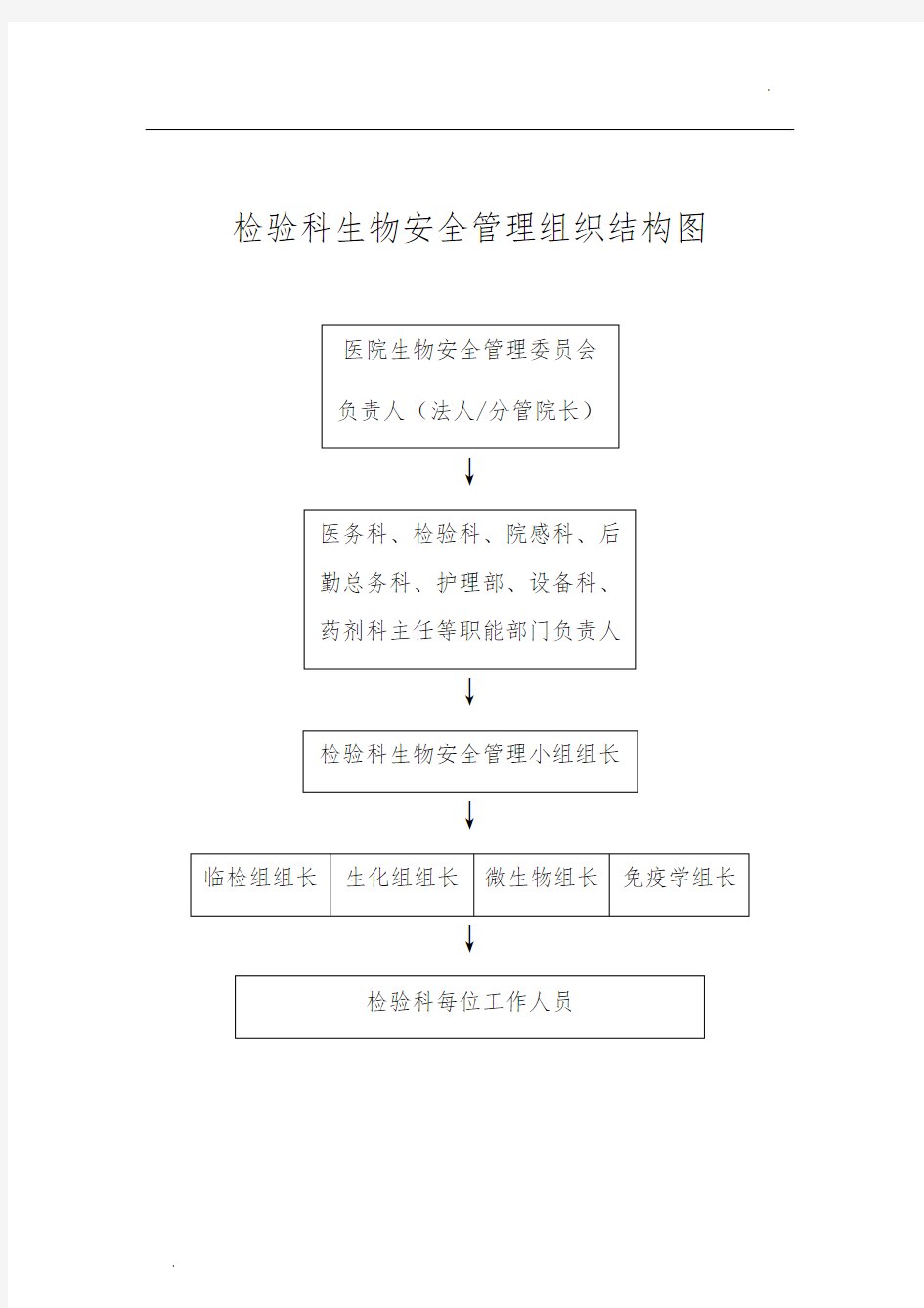 关于生物安全组织管理和相应的组织图