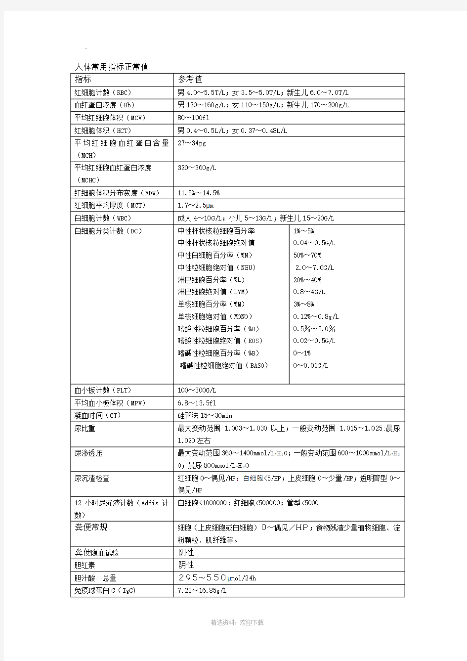 人体常用指标正常值