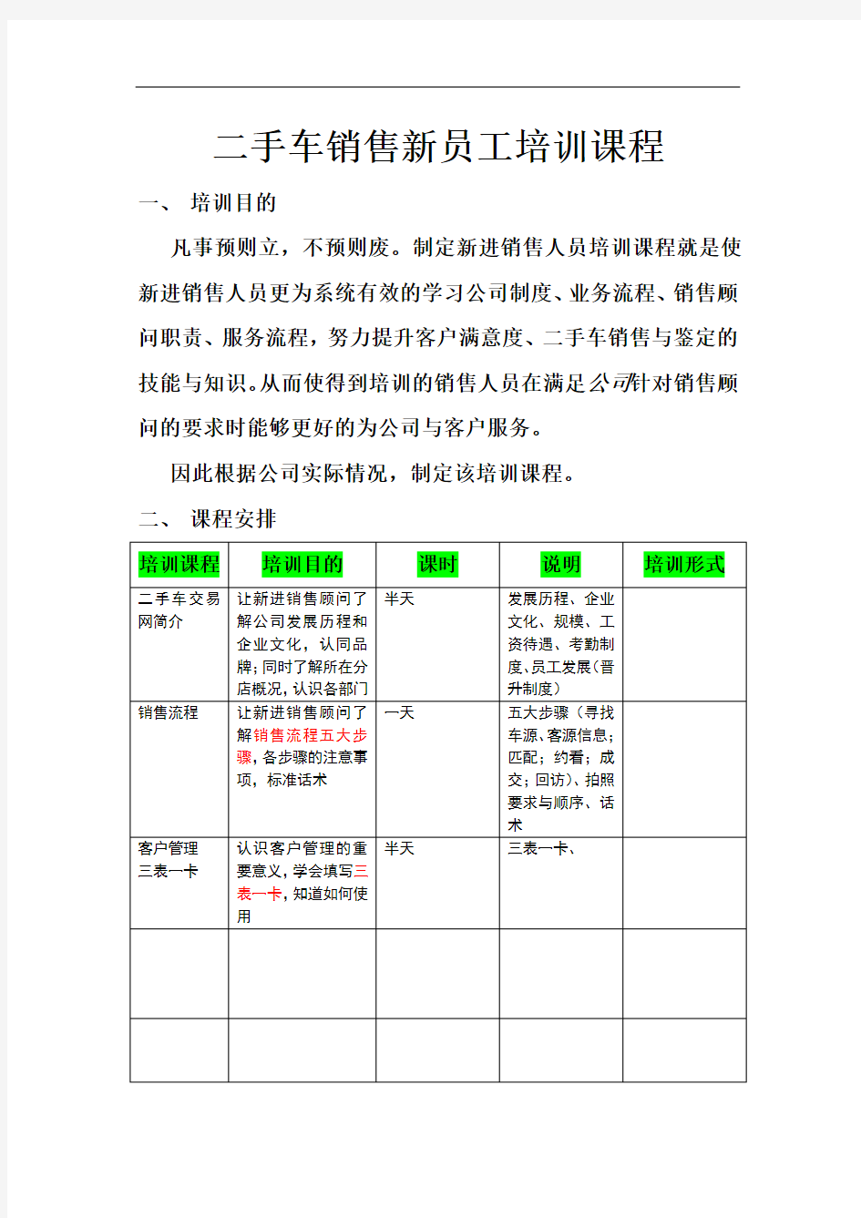 最新二手车销售新员工培训课程教程文件