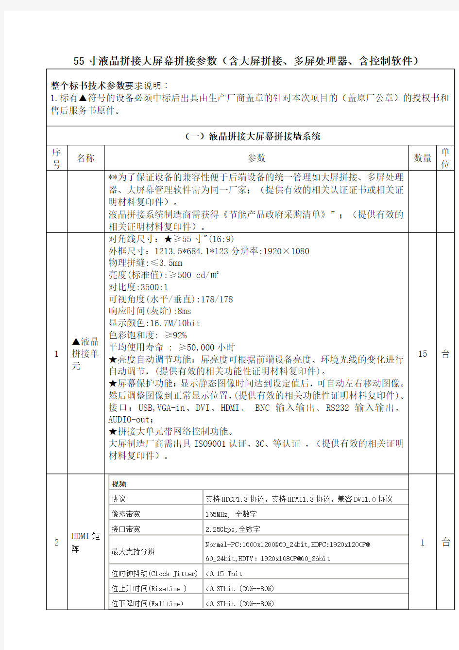 大屏幕拼接参数(含大屏拼接、多屏处理器、含控制软件)