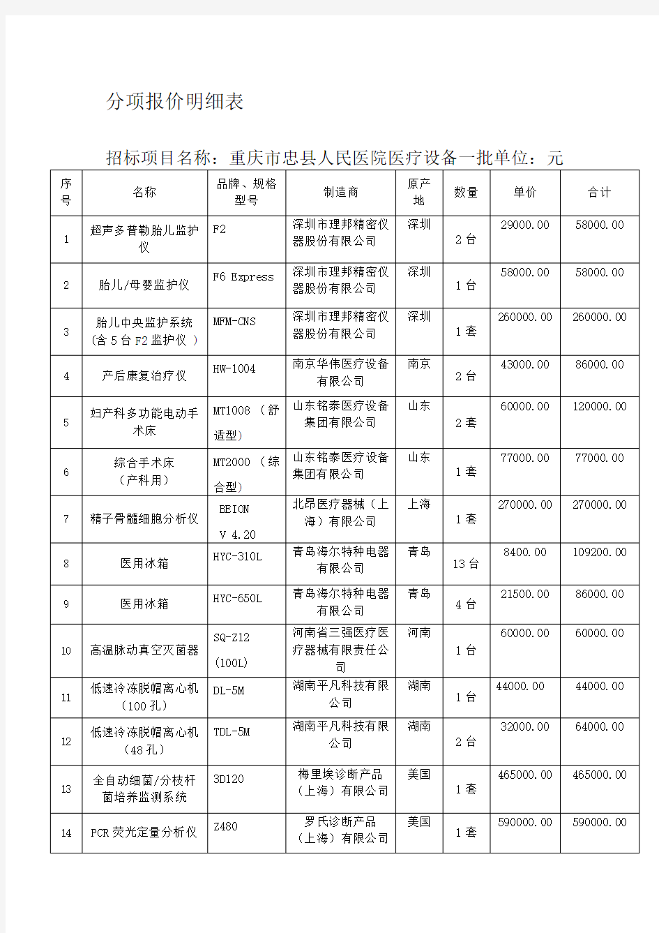 分项报价明细表