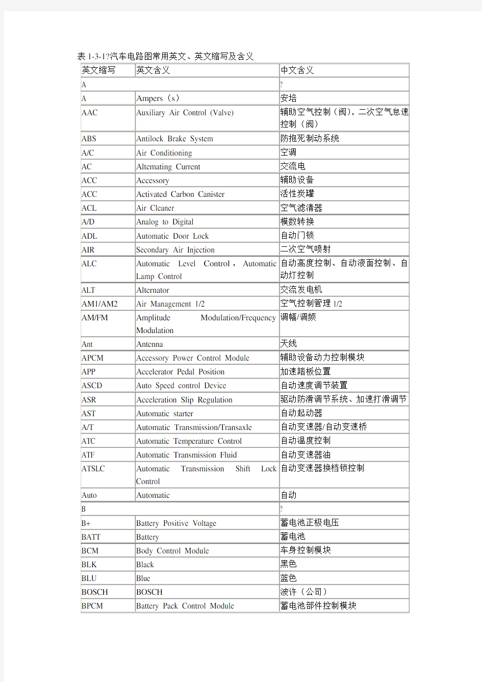 汽车电路图常用英文缩写