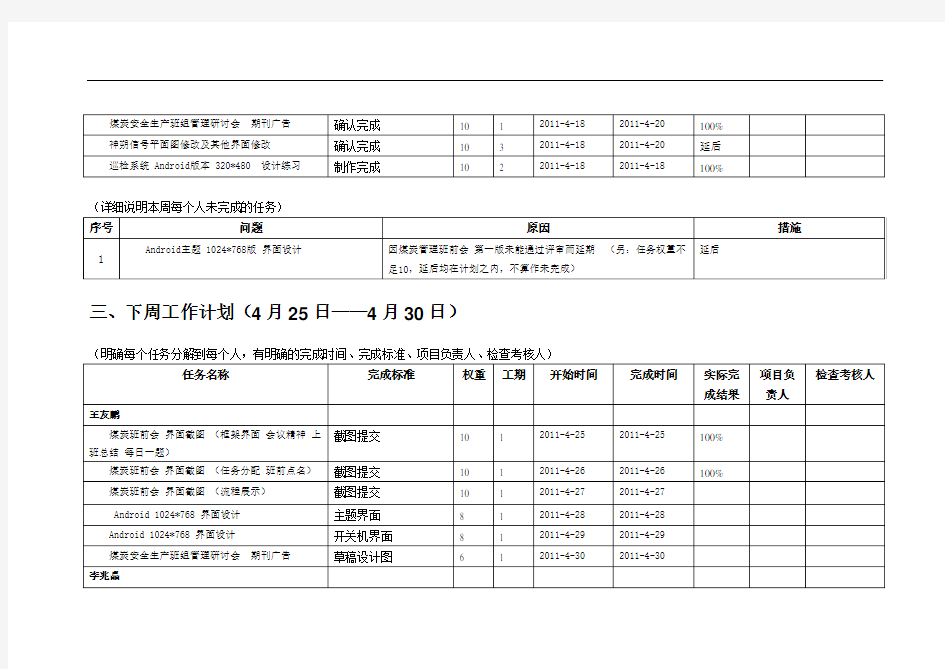 工作周报模板