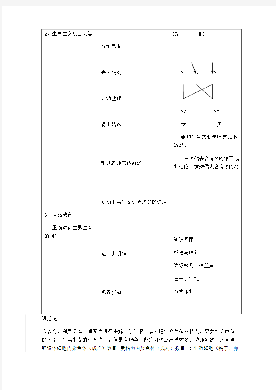 生物八年级知识点复习教案《人的性别遗传》1