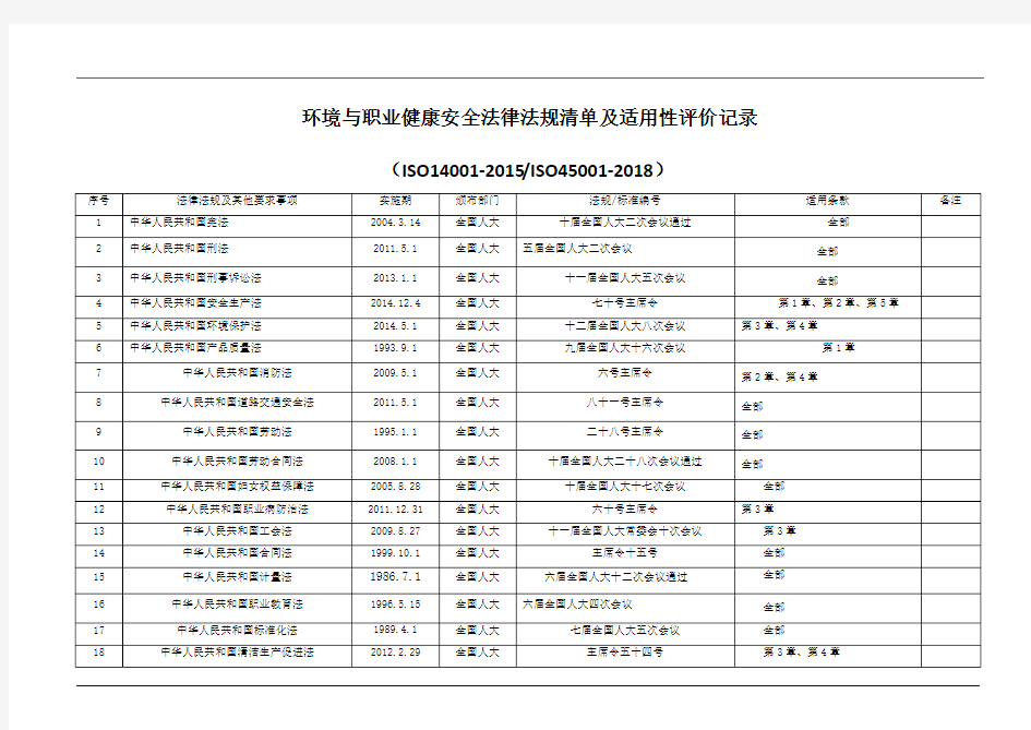 环境与职业健康安全法律法规适用性评价记录