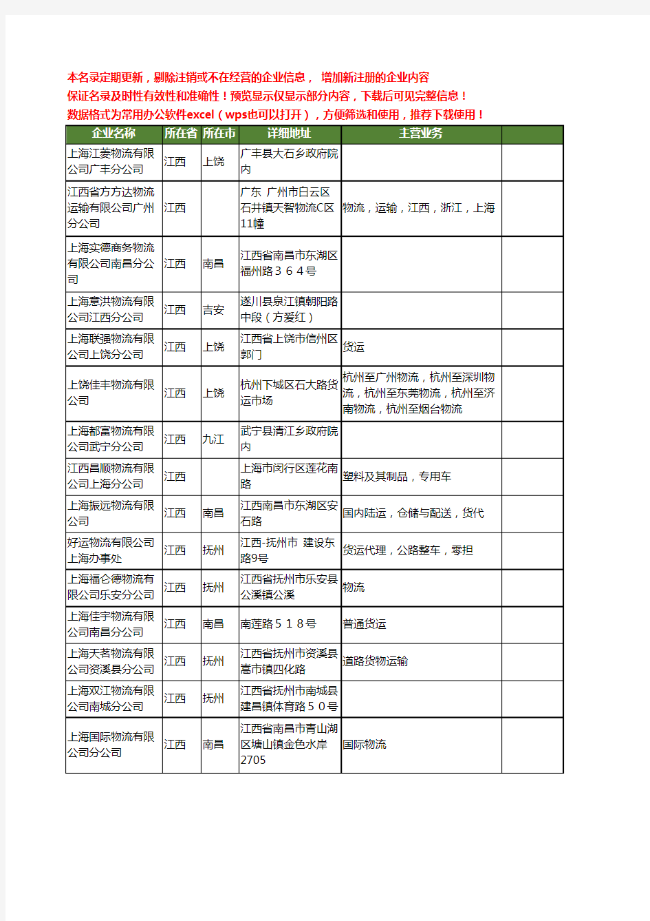 新版江西省上海物流工商企业公司商家名录名单联系方式大全63家