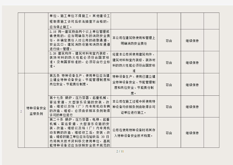 法律法规合规性评价记录表(2010)