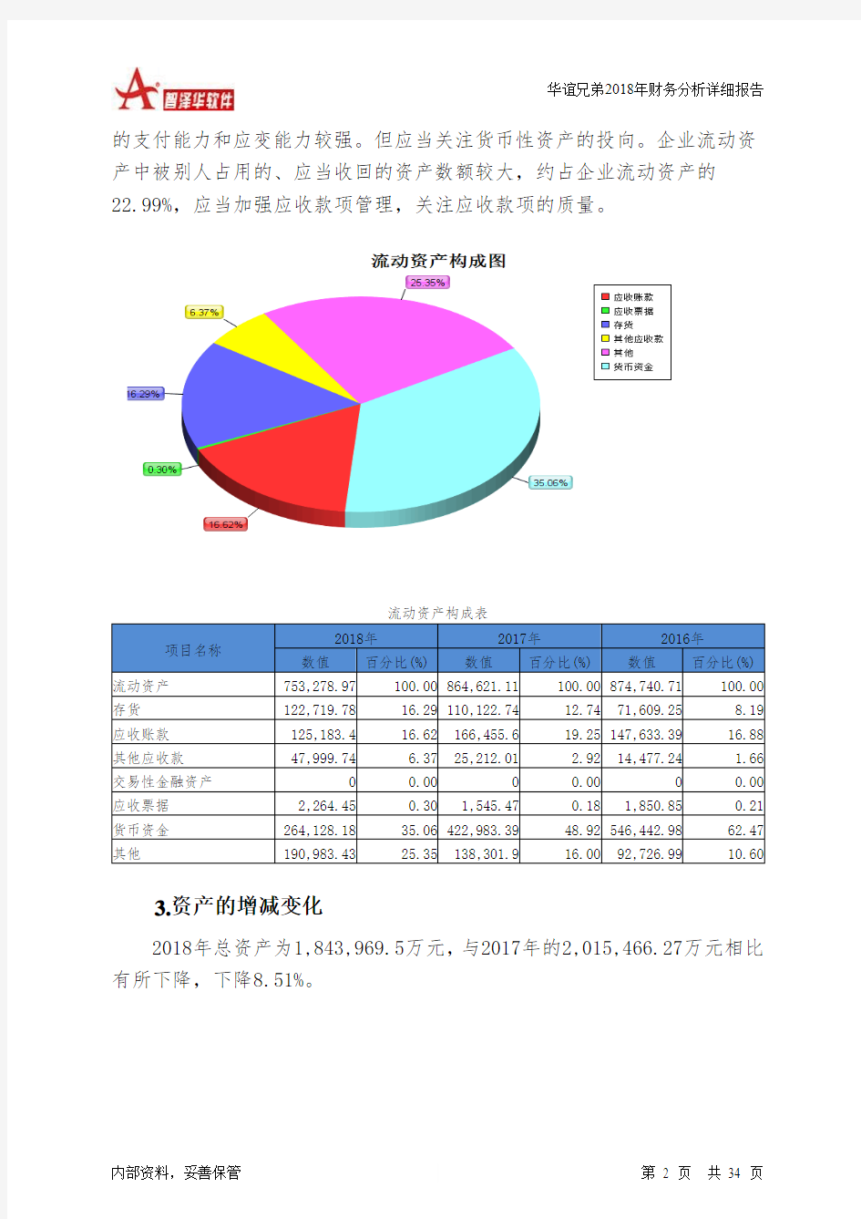 华谊兄弟2018年财务分析详细报告-智泽华