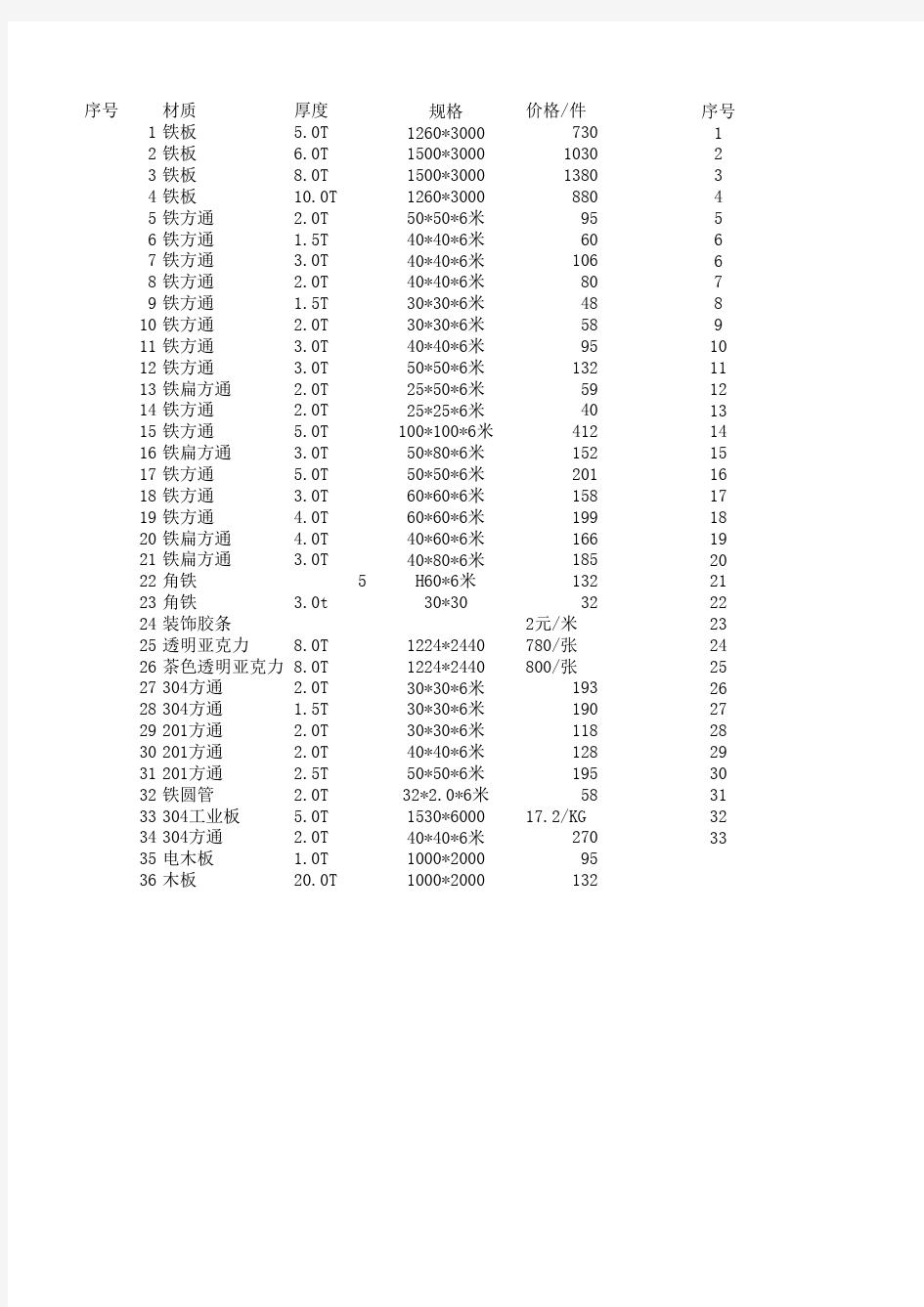 方通材料价格表8.17