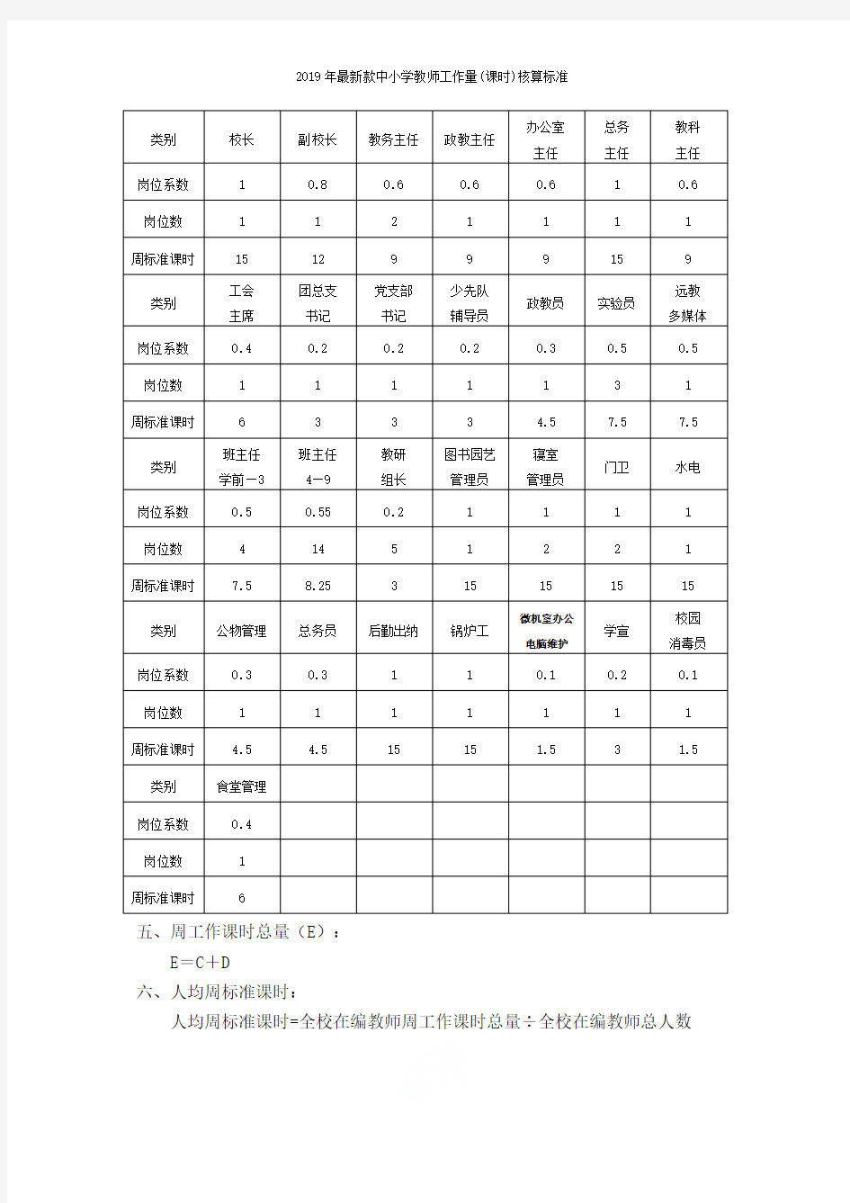 2019年最新款中小学教师工作量(课时)核算标准