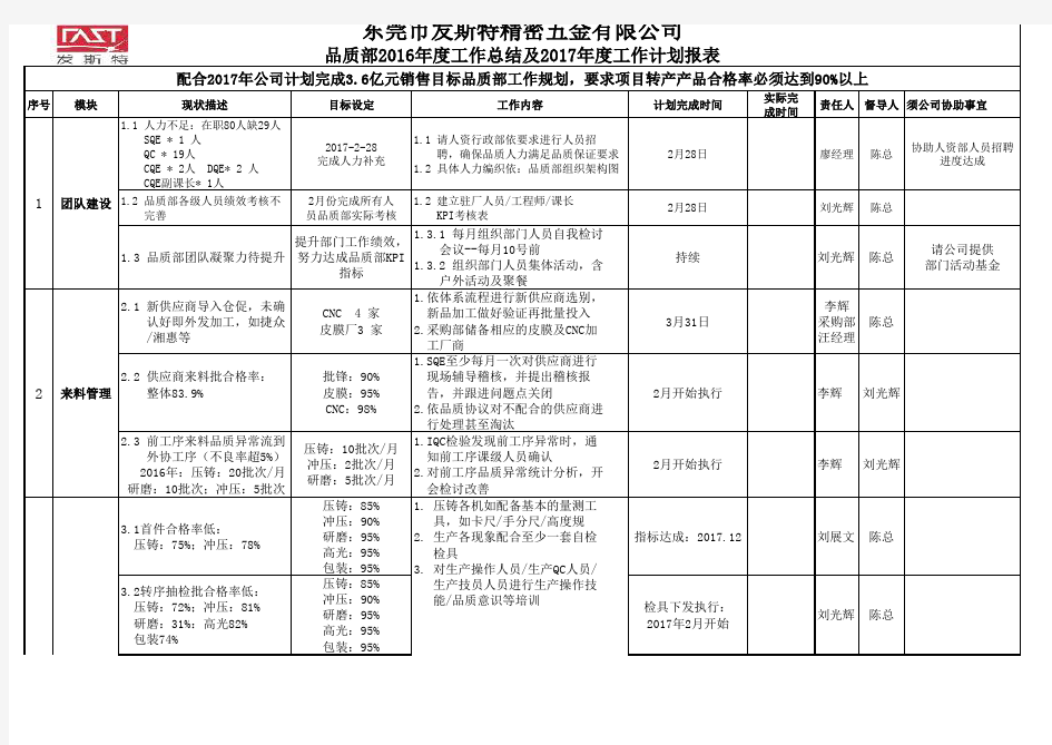 品质部2016年度工作总结及2017工作计划