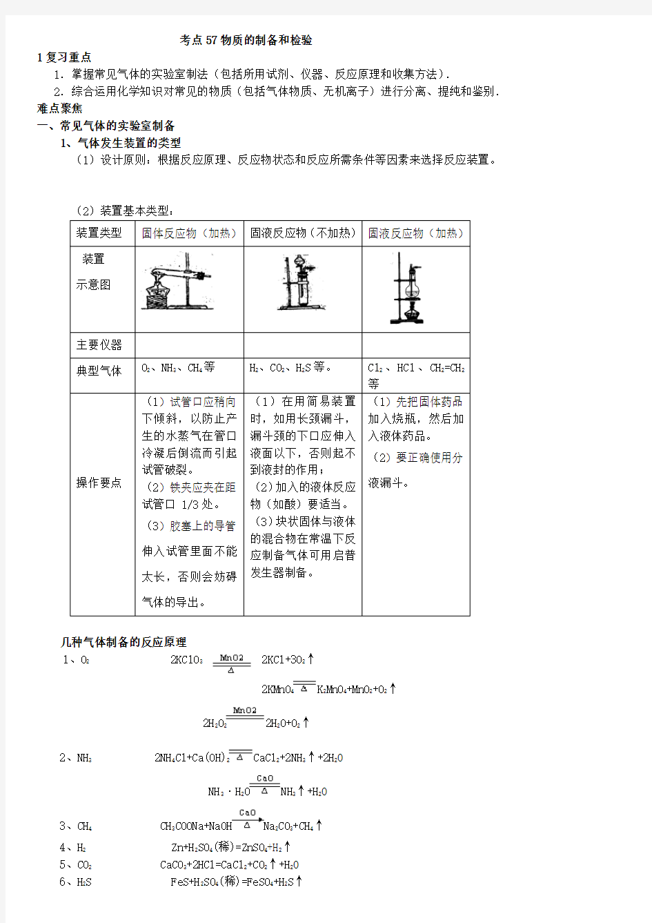 高中化学_物质的制备和检验知识点总结