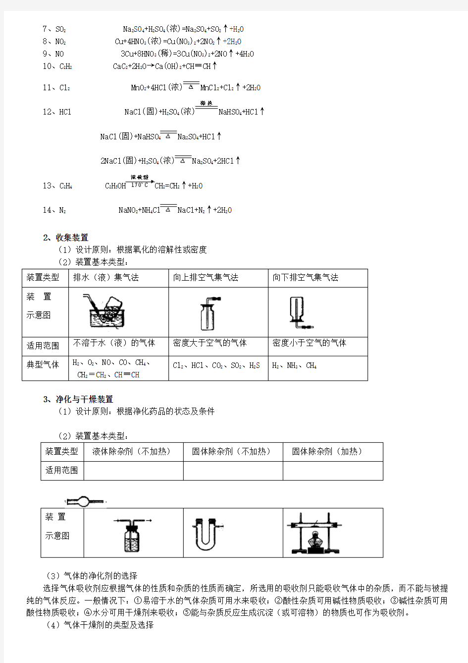 高中化学_物质的制备和检验知识点总结