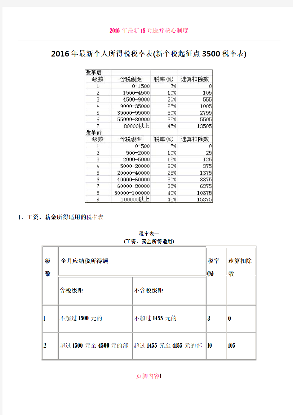 2016年最新个人所得税税率表