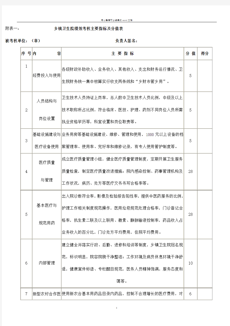 各乡镇卫生院绩效考核方案