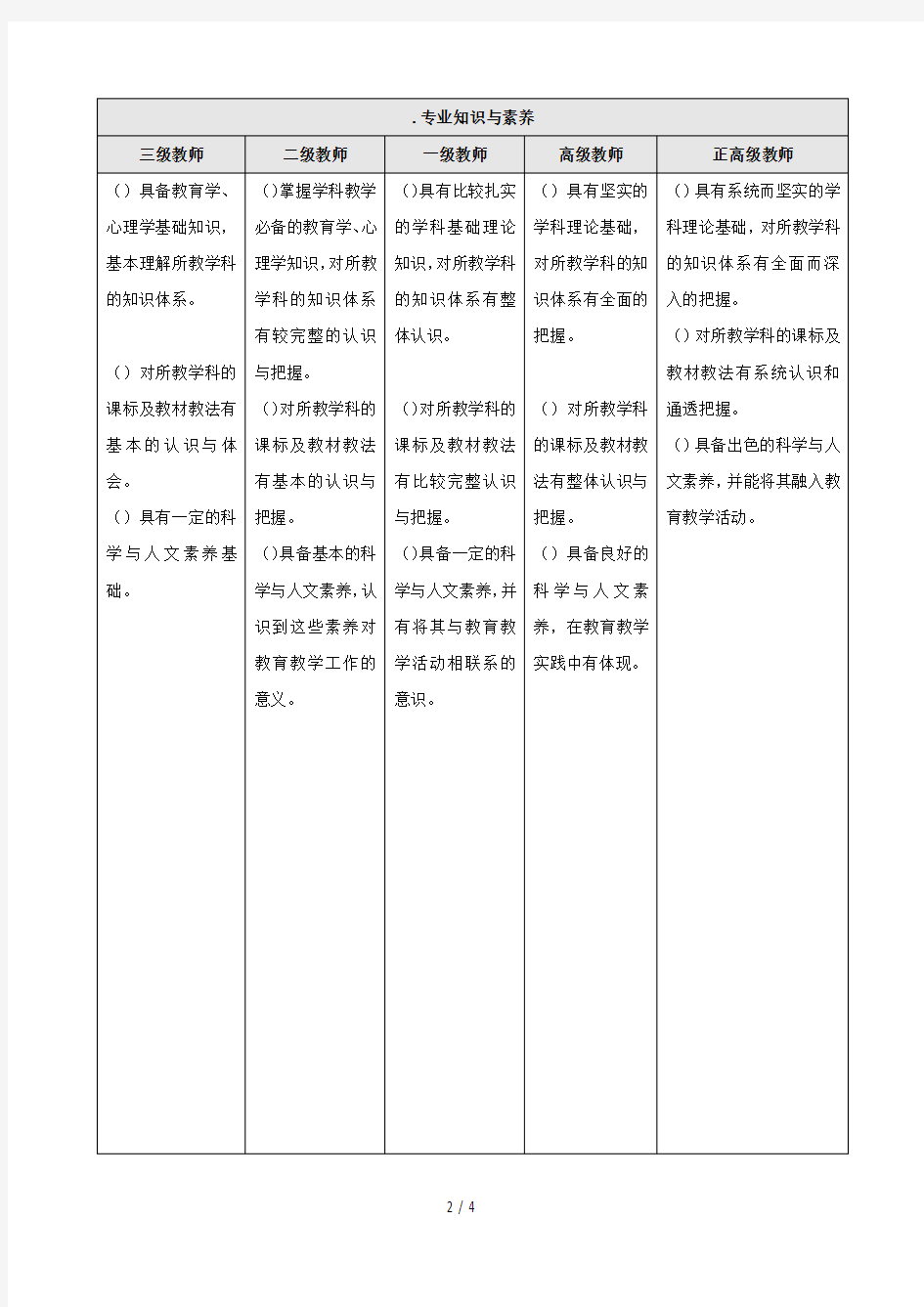 上海市中小学教师职务评聘条件