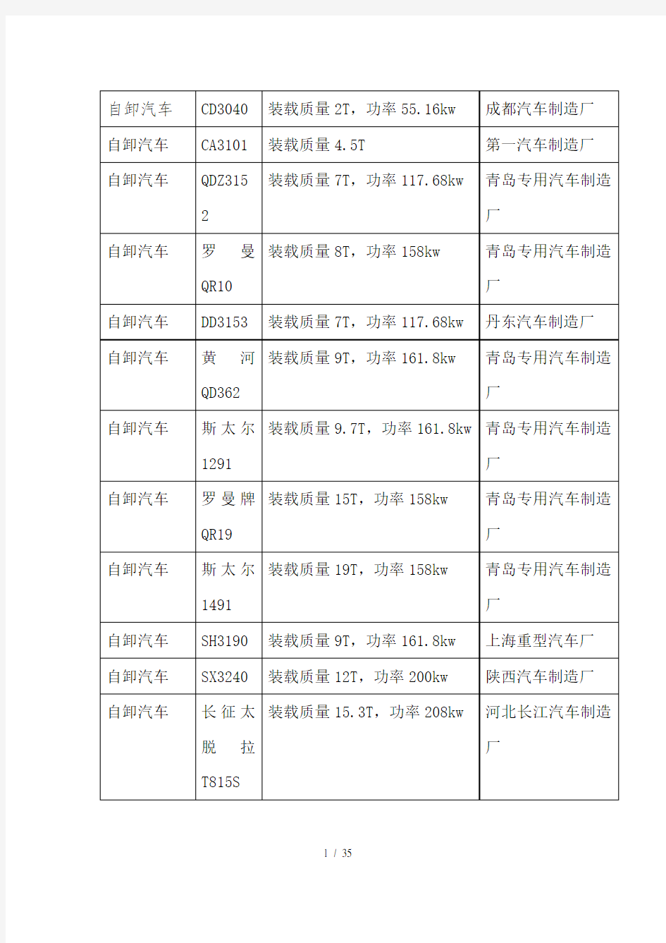 工程机械设备清单