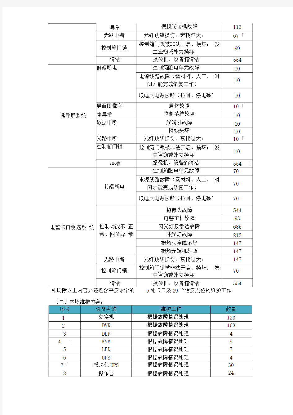 平安城市维护与方案