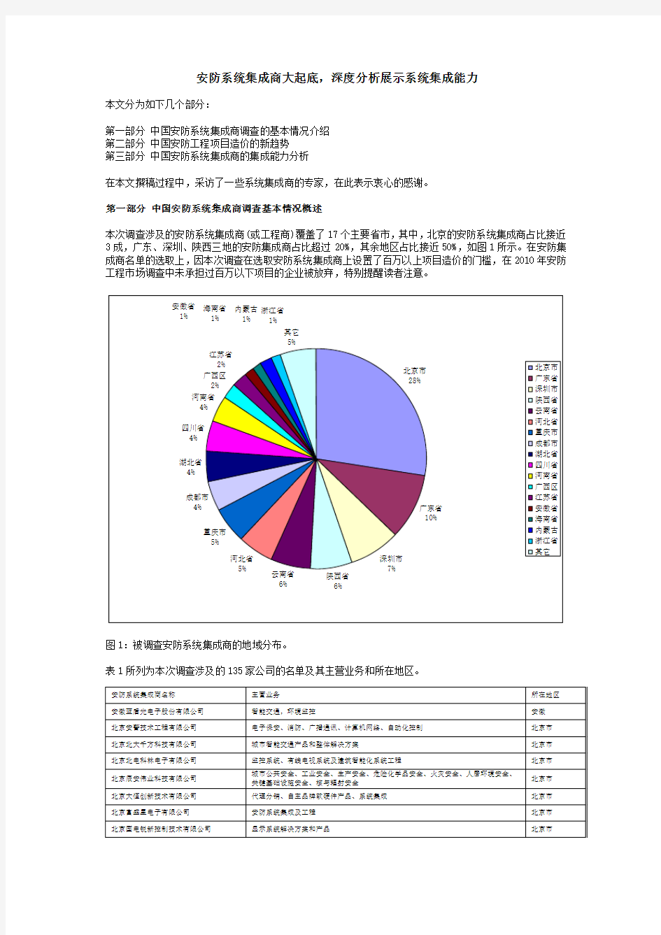 最新全国安防系统集成商集成实力调查