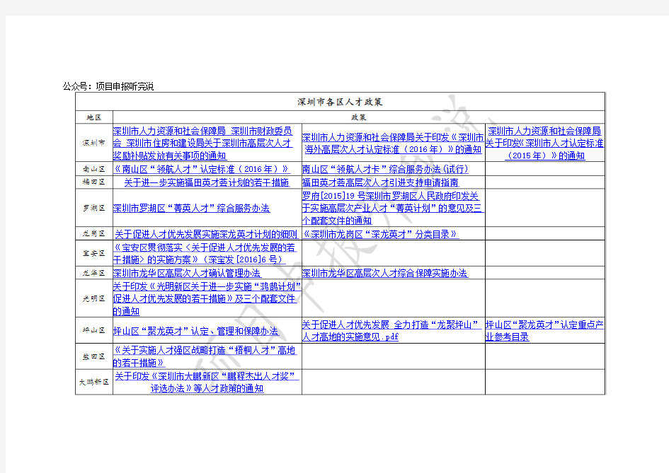 深圳市各区人才政策